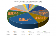 露了滴水湖焦点区轨交坐点；再度劲销元