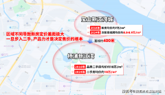 上海市大数据核心已带头落北高新